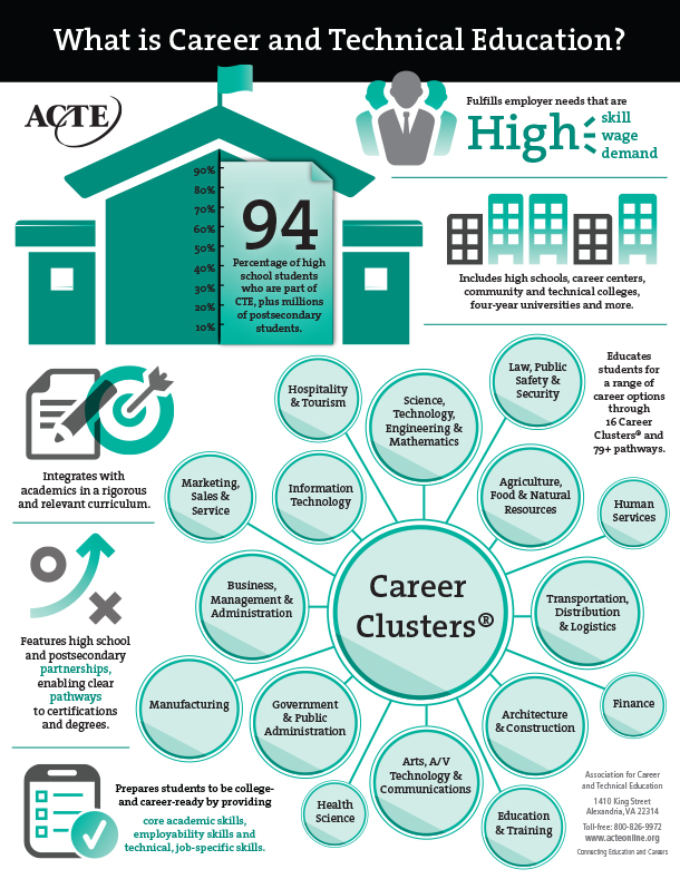 Career and Technical Education Chart